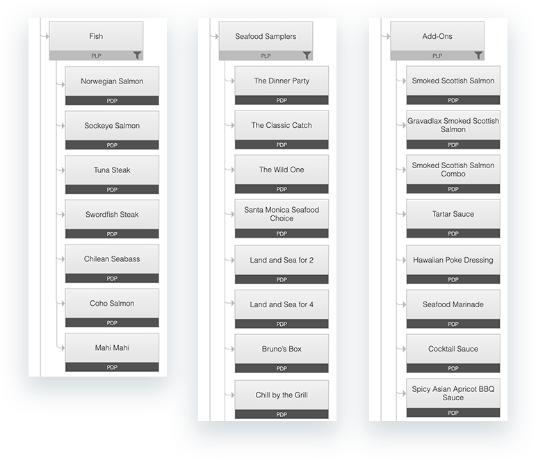 site-structure-images